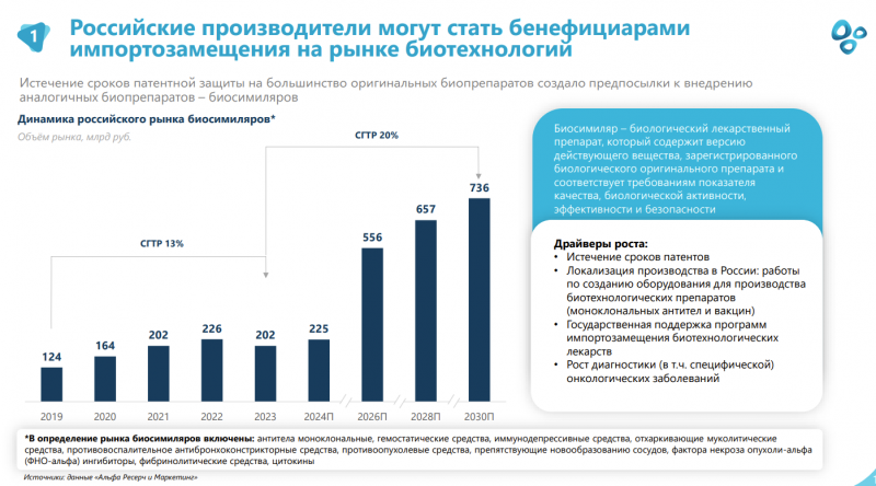 IPO Озон Фармацевтика