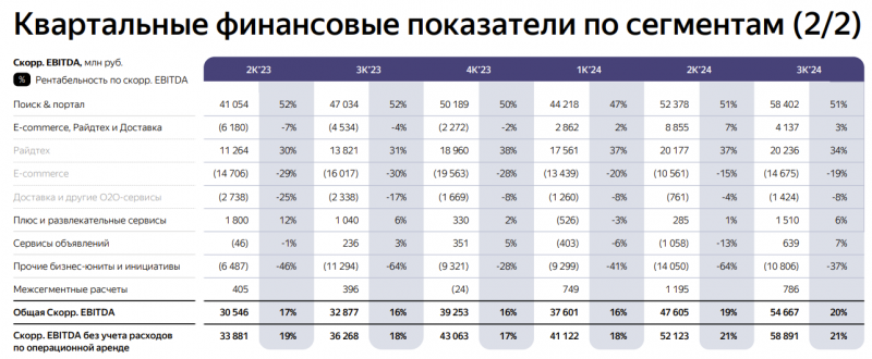 Взгляд на рынок 16.11.2024