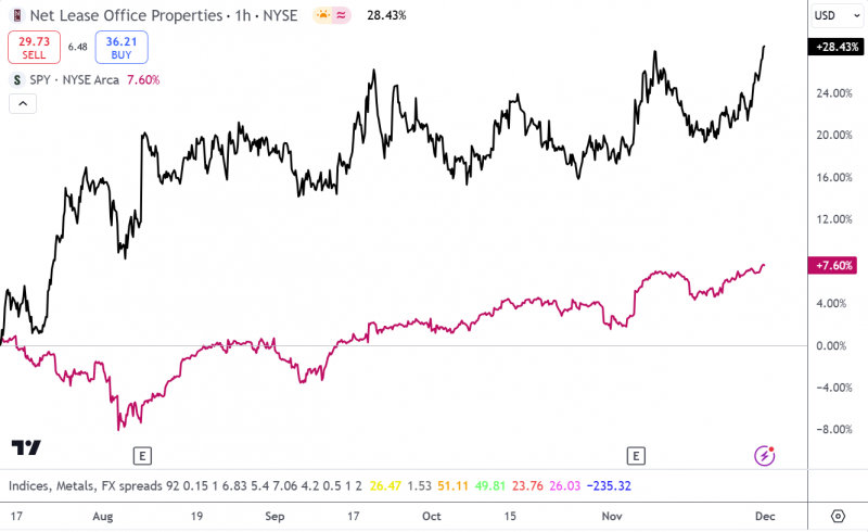 Инвестиционная идея №82 - закрыта