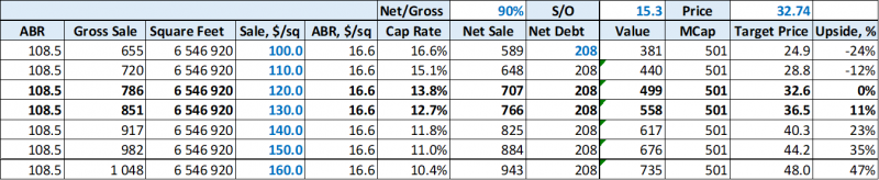 Инвестиционная идея №82 - закрыта