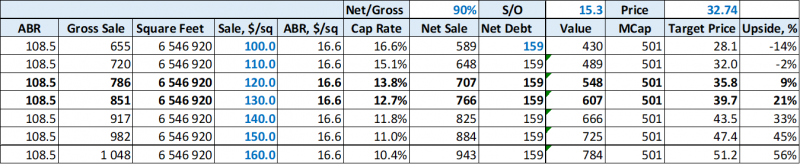 Инвестиционная идея №82 - закрыта