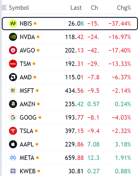 DeepSeek и его влияние на технологические компании