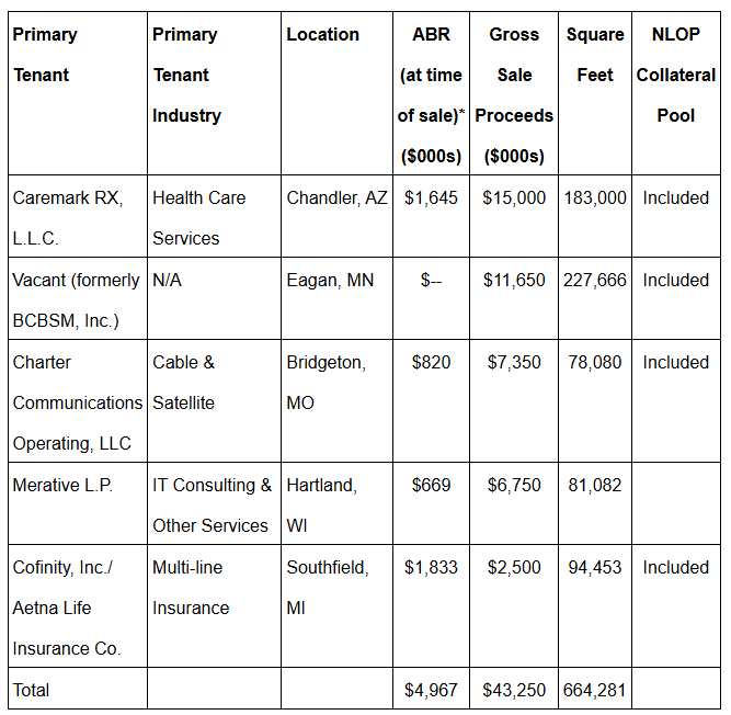 Инвестиционная идея №82 - закрыта