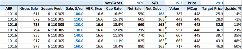 Инвестиционная идея №82 - закрыта