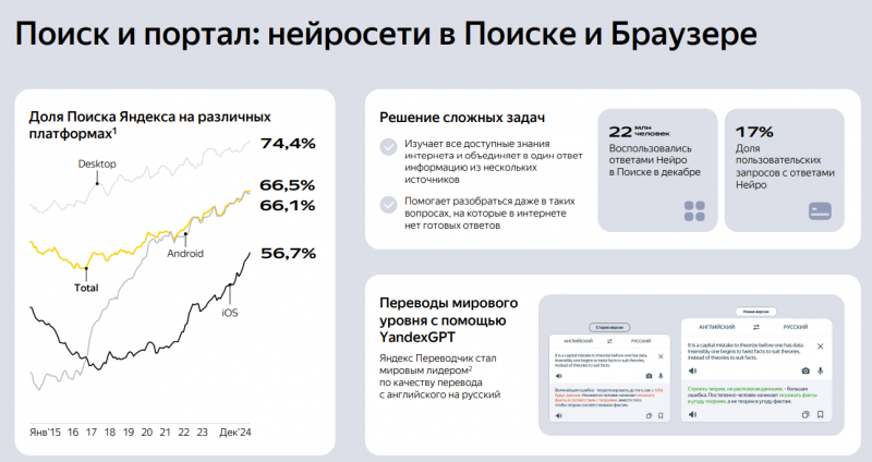 Анализ Яндекс – результаты 2024 и перспективы