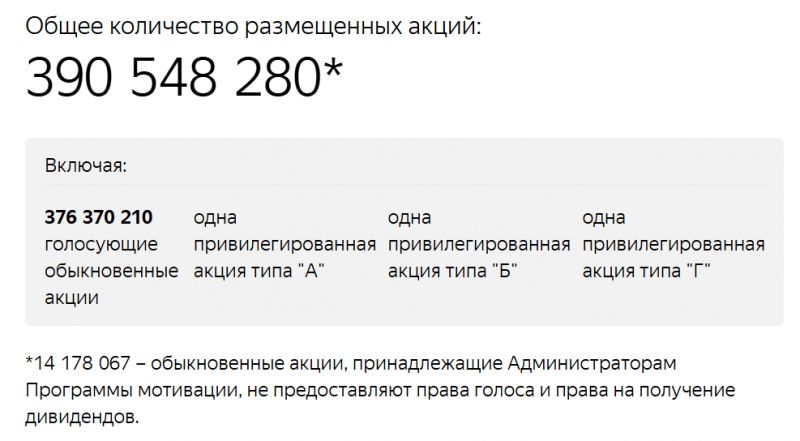 Анализ Яндекс – результаты 2024 и перспективы