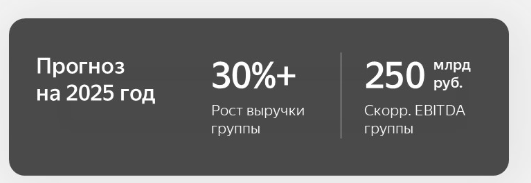 Анализ Яндекс – результаты 2024 и перспективы