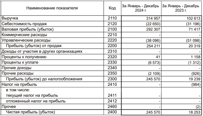 Pre-IPO Цифровые привычки