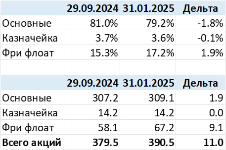 Анализ Яндекс – результаты 2024 и перспективы