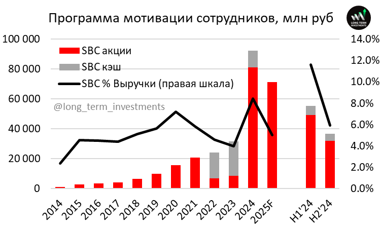 Анализ Яндекс – результаты 2024 и перспективы