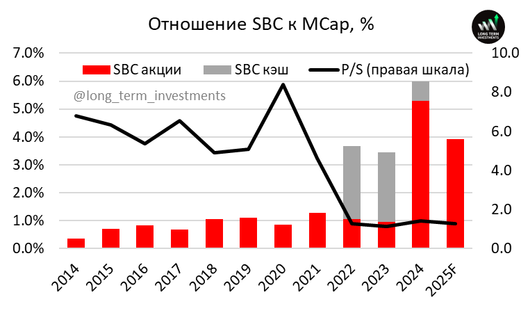 Анализ Яндекс – результаты 2024 и перспективы