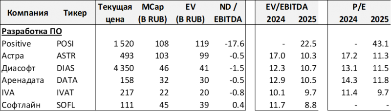 Pre-IPO Цифровые привычки