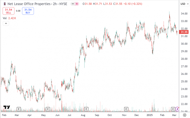 Инвестиционная идея №82 - закрыта