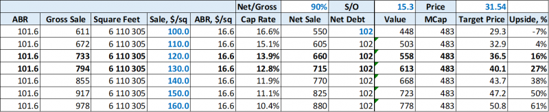 Инвестиционная идея №82 - закрыта