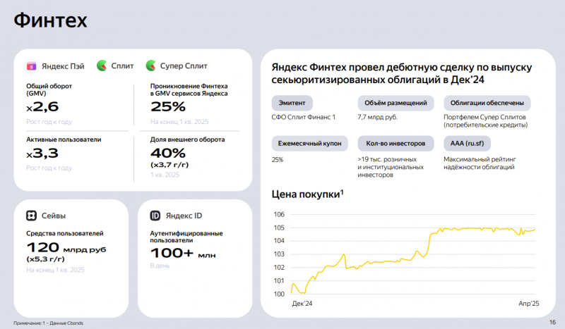Анализ Яндекс – результаты Q1 2025