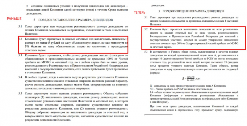 Анализ Ростелеком - результаты 2024 и дивиденды