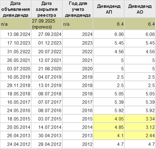 Арбитражные идеи на российском рынке №2