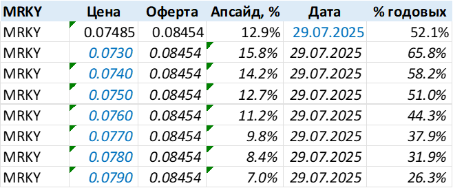 Арбитражные идеи на российском рынке №2
