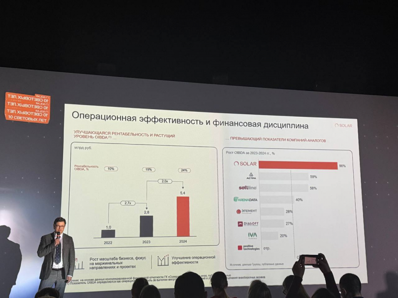 Анализ Ростелеком - результаты 2024 и дивиденды