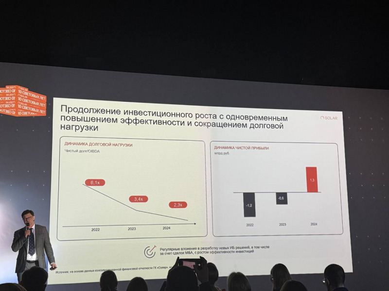 Анализ Ростелеком - результаты 2024 и дивиденды