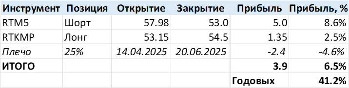 Арбитражные идеи на российском рынке №2