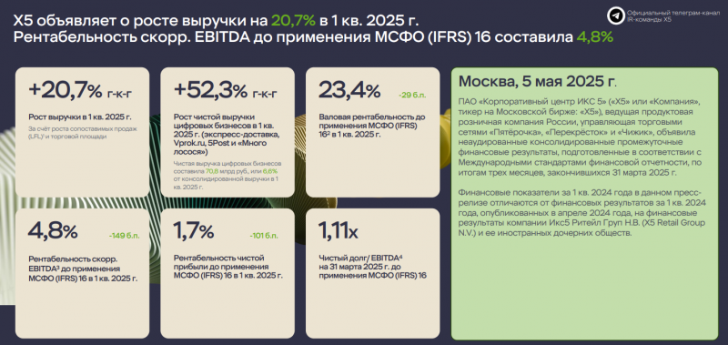 Анализ Х5 - май 2025