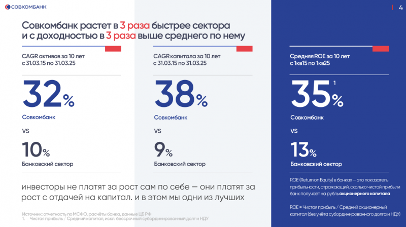 Анализ Совкомбанка - результаты Q1 2025