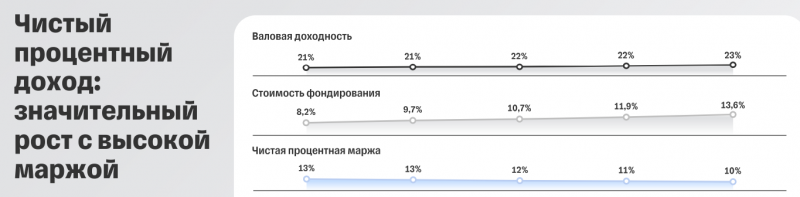 Т-Технологии - результаты Q1 2025