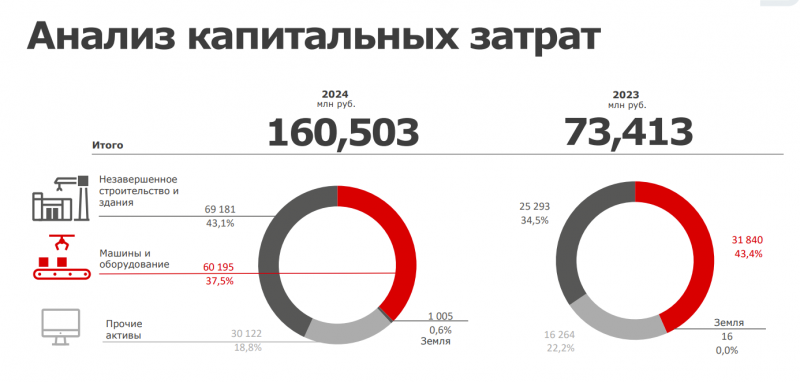 Анализ Магнита - май 2025