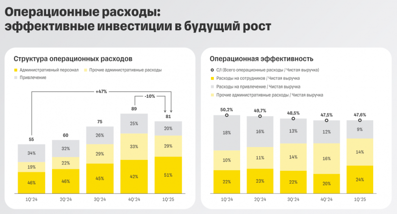 Т-Технологии - результаты Q1 2025