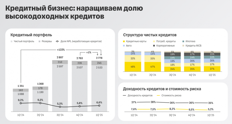 Т-Технологии - результаты Q1 2025