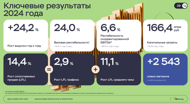 Анализ Х5 - май 2025