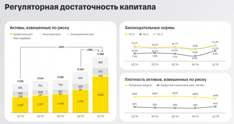 Т-Технологии - результаты Q1 2025