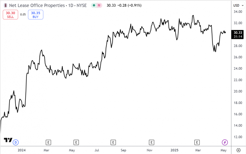 Инвестиционная идея №82 - закрыта