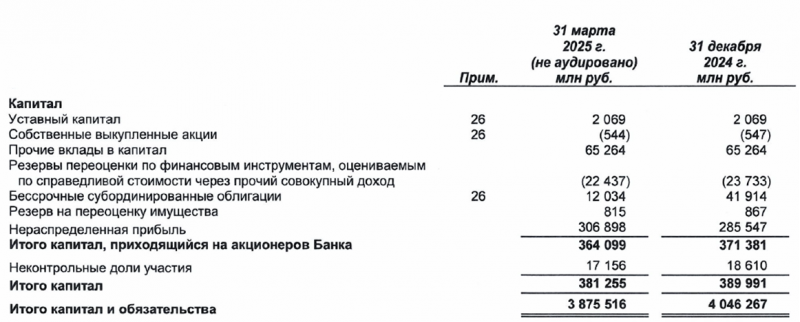 Анализ Совкомбанка - результаты Q1 2025