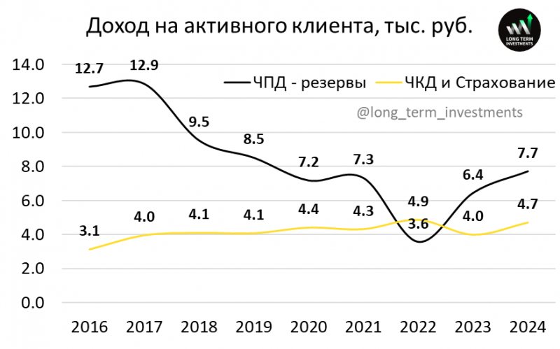 Т-Технологии - результаты Q1 2025