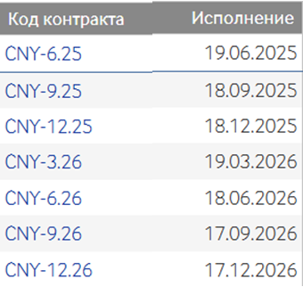 Фьючерсы на Мосбирже - базовая информация