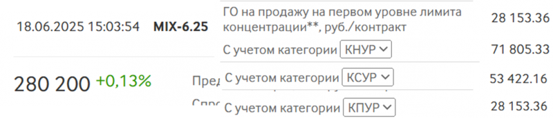 Фьючерсы на Мосбирже - базовая информация