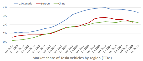 Tesla - результаты, самоуправляемые авто и роботы