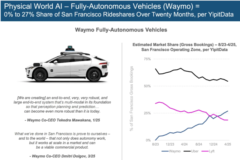 Tesla - результаты, самоуправляемые авто и роботы