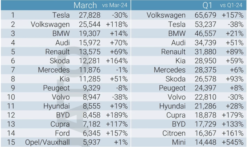 Tesla - результаты, самоуправляемые авто и роботы