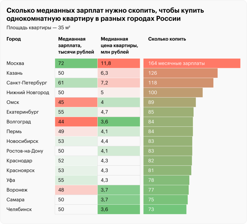 Анализ классифайдов - Циан и Хэдхантер