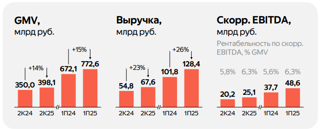 Классифайды, маркетплейсы и особенности бизнес моделей