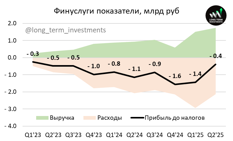 Как оценивать классифайды и маркетплейсы