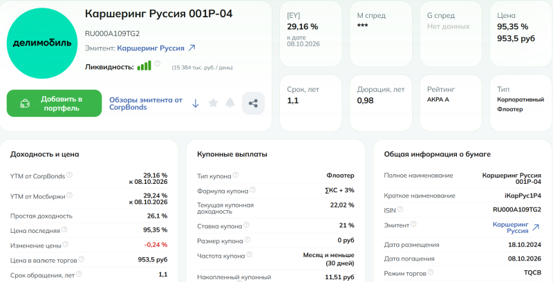 Облигации - базовая информация