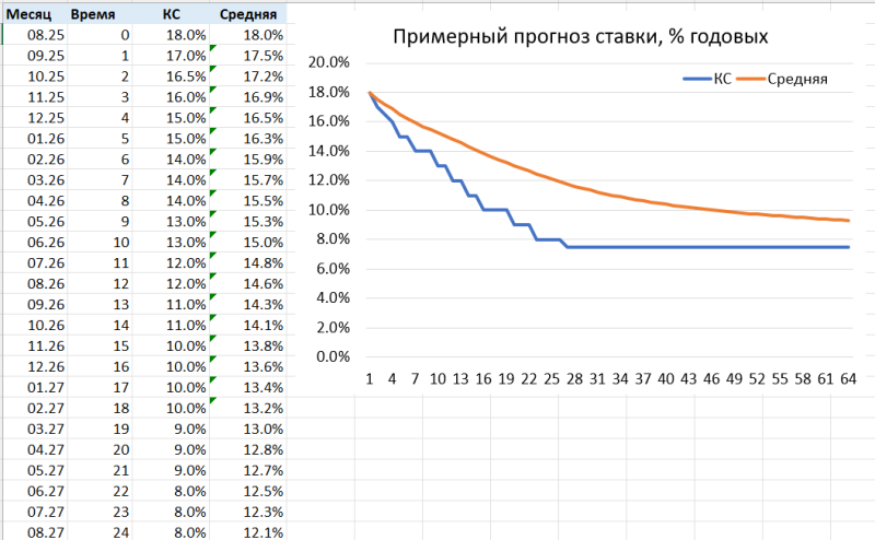 Облигации - базовая информация