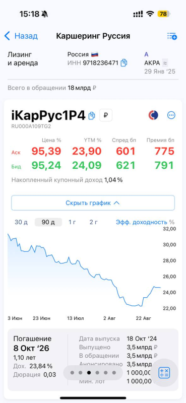 Облигации - базовая информация