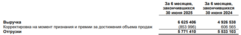 Анализ российских разработчиков софта - первое полугодие 2025