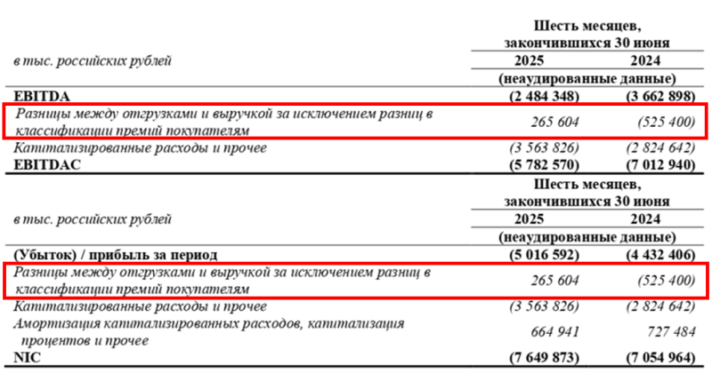 Анализ российских разработчиков софта - первое полугодие 2025