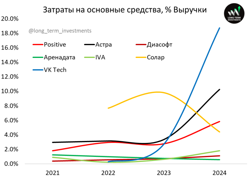 Анализ российских разработчиков софта - первое полугодие 2025